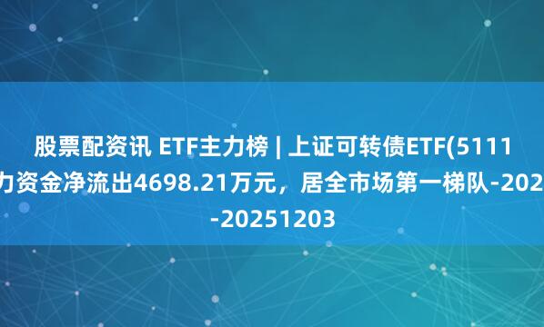 股票配资讯 ETF主力榜 | 上证可转债ETF(511180)主力资金净流出4698.21万元，居全市场第一梯队-20251203
